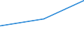 KN 74031100 /Exporte /Einheit = Preise (Euro/Tonne) /Partnerland: Gabun /Meldeland: Eur15 /74031100:Kupfer, Raffiniert, in Form von Kathoden Oder Kathodenabschnitten