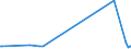 KN 74031100 /Exporte /Einheit = Preise (Euro/Tonne) /Partnerland: Angola /Meldeland: Eur27_2020 /74031100:Kupfer, Raffiniert, in Form von Kathoden Oder Kathodenabschnitten