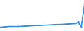 KN 74031100 /Exporte /Einheit = Preise (Euro/Tonne) /Partnerland: Kenia /Meldeland: Europäische Union /74031100:Kupfer, Raffiniert, in Form von Kathoden Oder Kathodenabschnitten