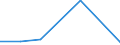 KN 74031200 /Exporte /Einheit = Preise (Euro/Tonne) /Partnerland: Schweiz /Meldeland: Eur27 /74031200:Kupfer, Raffiniert, in Form von Drahtbarren