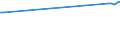 KN 74031200 /Exporte /Einheit = Preise (Euro/Tonne) /Partnerland: Serb.-mont. /Meldeland: Eur15 /74031200:Kupfer, Raffiniert, in Form von Drahtbarren