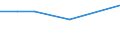 KN 74031200 /Exporte /Einheit = Preise (Euro/Tonne) /Partnerland: Marokko /Meldeland: Eur27 /74031200:Kupfer, Raffiniert, in Form von Drahtbarren