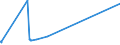 KN 74031200 /Exporte /Einheit = Preise (Euro/Tonne) /Partnerland: Brasilien /Meldeland: Eur15 /74031200:Kupfer, Raffiniert, in Form von Drahtbarren