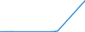 KN 74031200 /Exporte /Einheit = Preise (Euro/Tonne) /Partnerland: Israel /Meldeland: Eur27_2020 /74031200:Kupfer, Raffiniert, in Form von Drahtbarren