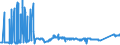 KN 74031300 /Exporte /Einheit = Preise (Euro/Tonne) /Partnerland: Deutschland /Meldeland: Eur27_2020 /74031300:Kupfer, Raffiniert, in Form von Knüppeln