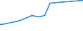 CN 74031300 /Exports /Unit = Prices (Euro/ton) /Partner: Denmark /Reporter: European Union /74031300:Copper, Refined, in the Form of Billets