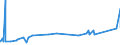 KN 74031300 /Exporte /Einheit = Preise (Euro/Tonne) /Partnerland: Schweden /Meldeland: Eur27_2020 /74031300:Kupfer, Raffiniert, in Form von Knüppeln