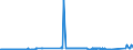 KN 74031300 /Exporte /Einheit = Preise (Euro/Tonne) /Partnerland: Schweiz /Meldeland: Eur27_2020 /74031300:Kupfer, Raffiniert, in Form von Knüppeln