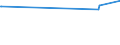 KN 74031300 /Exporte /Einheit = Preise (Euro/Tonne) /Partnerland: Litauen /Meldeland: Eur27_2020 /74031300:Kupfer, Raffiniert, in Form von Knüppeln