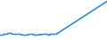 KN 74031300 /Exporte /Einheit = Preise (Euro/Tonne) /Partnerland: Ukraine /Meldeland: Eur15 /74031300:Kupfer, Raffiniert, in Form von Knüppeln