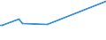 KN 74031300 /Exporte /Einheit = Preise (Euro/Tonne) /Partnerland: Angola /Meldeland: Eur28 /74031300:Kupfer, Raffiniert, in Form von Knüppeln