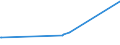 KN 74031300 /Exporte /Einheit = Preise (Euro/Tonne) /Partnerland: Brasilien /Meldeland: Eur27_2020 /74031300:Kupfer, Raffiniert, in Form von Knüppeln