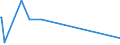 KN 74031300 /Exporte /Einheit = Preise (Euro/Tonne) /Partnerland: Israel /Meldeland: Eur15 /74031300:Kupfer, Raffiniert, in Form von Knüppeln