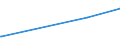 CN 74031300 /Exports /Unit = Prices (Euro/ton) /Partner: Indonesia /Reporter: Eur15 /74031300:Copper, Refined, in the Form of Billets