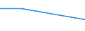 CN 74031900 /Exports /Unit = Prices (Euro/ton) /Partner: Faroe Isles /Reporter: Eur27 /74031900:Copper, Refined, Unwrought (Excl. Copper in the Form of Billets, Wire-bars, Cathodes and Sections of Cathodes)