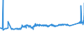 KN 74032100 /Exporte /Einheit = Preise (Euro/Tonne) /Partnerland: Luxemburg /Meldeland: Eur27_2020 /74032100:Kupfer-zink-legierungen `messing` in Rohform