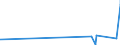 KN 74032100 /Exporte /Einheit = Preise (Euro/Tonne) /Partnerland: Usbekistan /Meldeland: Eur27_2020 /74032100:Kupfer-zink-legierungen `messing` in Rohform