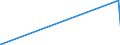 KN 74032100 /Exporte /Einheit = Preise (Euro/Tonne) /Partnerland: Kirgistan /Meldeland: Eur27_2020 /74032100:Kupfer-zink-legierungen `messing` in Rohform