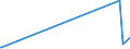 KN 74032100 /Exporte /Einheit = Preise (Euro/Tonne) /Partnerland: Togo /Meldeland: Europäische Union /74032100:Kupfer-zink-legierungen `messing` in Rohform