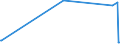 KN 74032100 /Exporte /Einheit = Preise (Euro/Tonne) /Partnerland: Aethiopien /Meldeland: Eur27_2020 /74032100:Kupfer-zink-legierungen `messing` in Rohform