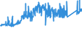 KN 74032200 /Exporte /Einheit = Preise (Euro/Tonne) /Partnerland: Portugal /Meldeland: Eur27_2020 /74032200:Kupfer-zinn-legierungen `bronze` in Rohform