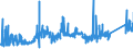 CN 74032200 /Exports /Unit = Prices (Euro/ton) /Partner: Belgium /Reporter: Eur27_2020 /74032200:Copper-tin Base Alloys `bronze` Unwrought