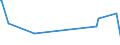 KN 74032200 /Exporte /Einheit = Preise (Euro/Tonne) /Partnerland: Guinea /Meldeland: Eur27_2020 /74032200:Kupfer-zinn-legierungen `bronze` in Rohform