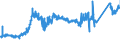 CN 74032900 /Exports /Unit = Prices (Euro/ton) /Partner: Denmark /Reporter: Eur27_2020 /74032900:Copper Alloys Unwrought (Excl. Copper-zinc Base Alloys `brass`, Copper-zinc Base Alloys `bronze`, Copper-nickel Base Alloys `cupro-nickel`, Copper-nickel-zinc Base Alloys `nickel Silver`, and Copper Alloys of Heading 7405)