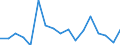 CN 74032900 /Exports /Unit = Prices (Euro/ton) /Partner: United Kingdom(Northern Ireland) /Reporter: Eur27_2020 /74032900:Copper Alloys Unwrought (Excl. Copper-zinc Base Alloys `brass`, Copper-zinc Base Alloys `bronze`, Copper-nickel Base Alloys `cupro-nickel`, Copper-nickel-zinc Base Alloys `nickel Silver`, and Copper Alloys of Heading 7405)