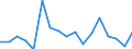 KN 74032900 /Exporte /Einheit = Preise (Euro/Tonne) /Partnerland: Ver.koenigreich(Nordirland) /Meldeland: Eur27_2020 /74032900:Kupferlegierungen in Rohform (Ausg. Kupfer-zink-legierungen [messing], Kupfer-zinn-legierungen [bronze` Sowie Kupfervorlegierungen der Pos. 7405)