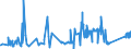 KN 74032900 /Exporte /Einheit = Preise (Euro/Tonne) /Partnerland: Luxemburg /Meldeland: Eur27_2020 /74032900:Kupferlegierungen in Rohform (Ausg. Kupfer-zink-legierungen [messing], Kupfer-zinn-legierungen [bronze` Sowie Kupfervorlegierungen der Pos. 7405)