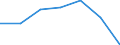 KN 74032900 /Exporte /Einheit = Preise (Euro/Tonne) /Partnerland: Schweiz /Meldeland: Eur27 /74032900:Kupferlegierungen in Rohform (Ausg. Kupfer-zink-legierungen [messing], Kupfer-zinn-legierungen [bronze` Sowie Kupfervorlegierungen der Pos. 7405)