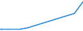 KN 74032900 /Exporte /Einheit = Preise (Euro/Tonne) /Partnerland: Liechtenstein /Meldeland: Eur27_2020 /74032900:Kupferlegierungen in Rohform (Ausg. Kupfer-zink-legierungen [messing], Kupfer-zinn-legierungen [bronze` Sowie Kupfervorlegierungen der Pos. 7405)