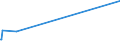 KN 74032900 /Exporte /Einheit = Preise (Euro/Tonne) /Partnerland: Andorra /Meldeland: Eur27_2020 /74032900:Kupferlegierungen in Rohform (Ausg. Kupfer-zink-legierungen [messing], Kupfer-zinn-legierungen [bronze` Sowie Kupfervorlegierungen der Pos. 7405)