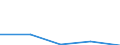 KN 74032900 /Exporte /Einheit = Preise (Euro/Tonne) /Partnerland: Jugoslawien /Meldeland: Eur27 /74032900:Kupferlegierungen in Rohform (Ausg. Kupfer-zink-legierungen [messing], Kupfer-zinn-legierungen [bronze` Sowie Kupfervorlegierungen der Pos. 7405)