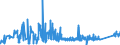 KN 74032900 /Exporte /Einheit = Preise (Euro/Tonne) /Partnerland: Tuerkei /Meldeland: Eur27_2020 /74032900:Kupferlegierungen in Rohform (Ausg. Kupfer-zink-legierungen [messing], Kupfer-zinn-legierungen [bronze` Sowie Kupfervorlegierungen der Pos. 7405)