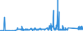 KN 74032900 /Exporte /Einheit = Preise (Euro/Tonne) /Partnerland: Estland /Meldeland: Eur27_2020 /74032900:Kupferlegierungen in Rohform (Ausg. Kupfer-zink-legierungen [messing], Kupfer-zinn-legierungen [bronze` Sowie Kupfervorlegierungen der Pos. 7405)