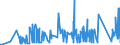 KN 74032900 /Exporte /Einheit = Preise (Euro/Tonne) /Partnerland: Ukraine /Meldeland: Eur27_2020 /74032900:Kupferlegierungen in Rohform (Ausg. Kupfer-zink-legierungen [messing], Kupfer-zinn-legierungen [bronze` Sowie Kupfervorlegierungen der Pos. 7405)