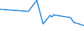 KN 74032900 /Exporte /Einheit = Preise (Euro/Tonne) /Partnerland: Weissrussland /Meldeland: Eur27_2020 /74032900:Kupferlegierungen in Rohform (Ausg. Kupfer-zink-legierungen [messing], Kupfer-zinn-legierungen [bronze` Sowie Kupfervorlegierungen der Pos. 7405)