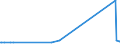 KN 74032900 /Exporte /Einheit = Preise (Euro/Tonne) /Partnerland: Moldau /Meldeland: Eur27_2020 /74032900:Kupferlegierungen in Rohform (Ausg. Kupfer-zink-legierungen [messing], Kupfer-zinn-legierungen [bronze` Sowie Kupfervorlegierungen der Pos. 7405)