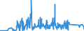 KN 74032900 /Exporte /Einheit = Preise (Euro/Tonne) /Partnerland: Russland /Meldeland: Eur27_2020 /74032900:Kupferlegierungen in Rohform (Ausg. Kupfer-zink-legierungen [messing], Kupfer-zinn-legierungen [bronze` Sowie Kupfervorlegierungen der Pos. 7405)