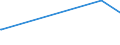 KN 74032900 /Exporte /Einheit = Preise (Euro/Tonne) /Partnerland: Georgien /Meldeland: Eur27_2020 /74032900:Kupferlegierungen in Rohform (Ausg. Kupfer-zink-legierungen [messing], Kupfer-zinn-legierungen [bronze` Sowie Kupfervorlegierungen der Pos. 7405)