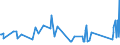 CN 74032900 /Exports /Unit = Prices (Euro/ton) /Partner: Armenia /Reporter: Eur27_2020 /74032900:Copper Alloys Unwrought (Excl. Copper-zinc Base Alloys `brass`, Copper-zinc Base Alloys `bronze`, Copper-nickel Base Alloys `cupro-nickel`, Copper-nickel-zinc Base Alloys `nickel Silver`, and Copper Alloys of Heading 7405)
