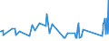 KN 74032900 /Exporte /Einheit = Preise (Euro/Tonne) /Partnerland: Armenien /Meldeland: Eur27_2020 /74032900:Kupferlegierungen in Rohform (Ausg. Kupfer-zink-legierungen [messing], Kupfer-zinn-legierungen [bronze` Sowie Kupfervorlegierungen der Pos. 7405)