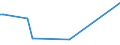 KN 74032900 /Exporte /Einheit = Preise (Euro/Tonne) /Partnerland: Aserbaidschan /Meldeland: Eur27_2020 /74032900:Kupferlegierungen in Rohform (Ausg. Kupfer-zink-legierungen [messing], Kupfer-zinn-legierungen [bronze` Sowie Kupfervorlegierungen der Pos. 7405)