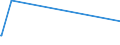 KN 74032900 /Exporte /Einheit = Preise (Euro/Tonne) /Partnerland: Usbekistan /Meldeland: Eur27_2020 /74032900:Kupferlegierungen in Rohform (Ausg. Kupfer-zink-legierungen [messing], Kupfer-zinn-legierungen [bronze` Sowie Kupfervorlegierungen der Pos. 7405)