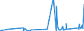 KN 74032900 /Exporte /Einheit = Preise (Euro/Tonne) /Partnerland: Bosn.-herzegowina /Meldeland: Eur27_2020 /74032900:Kupferlegierungen in Rohform (Ausg. Kupfer-zink-legierungen [messing], Kupfer-zinn-legierungen [bronze` Sowie Kupfervorlegierungen der Pos. 7405)