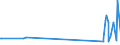 KN 74032900 /Exporte /Einheit = Preise (Euro/Tonne) /Partnerland: Ehem.jug.rep.mazed /Meldeland: Eur27_2020 /74032900:Kupferlegierungen in Rohform (Ausg. Kupfer-zink-legierungen [messing], Kupfer-zinn-legierungen [bronze` Sowie Kupfervorlegierungen der Pos. 7405)