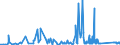 CN 74032900 /Exports /Unit = Prices (Euro/ton) /Partner: Morocco /Reporter: Eur27_2020 /74032900:Copper Alloys Unwrought (Excl. Copper-zinc Base Alloys `brass`, Copper-tin Base Alloys `bronze`, and Copper Master Alloys of Heading 7405)