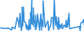 CN 74032900 /Exports /Unit = Prices (Euro/ton) /Partner: Egypt /Reporter: Eur27_2020 /74032900:Copper Alloys Unwrought (Excl. Copper-zinc Base Alloys `brass`, Copper-tin Base Alloys `bronze`, and Copper Master Alloys of Heading 7405)